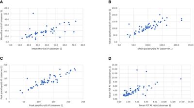 Near-infrared fluorescent imaging for parathyroid identification and/or preservation in surgery for primary hyperparathyroidism